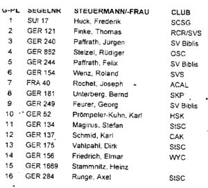 Schwarzwald Finn Cup - Schluc...