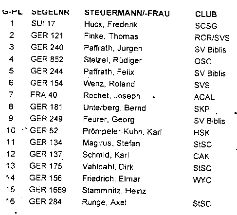 Schwarzwald Finn Cup - Schluc...