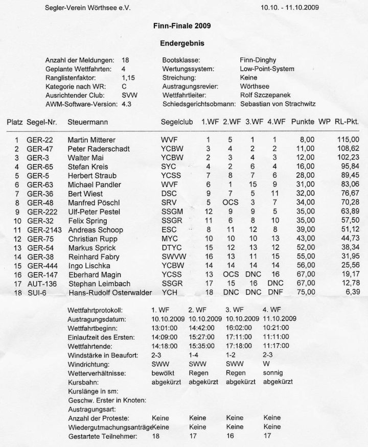 Ergebnisliste-bz