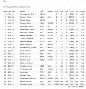 Wannsee-Pokal - VSaW - 07./08...