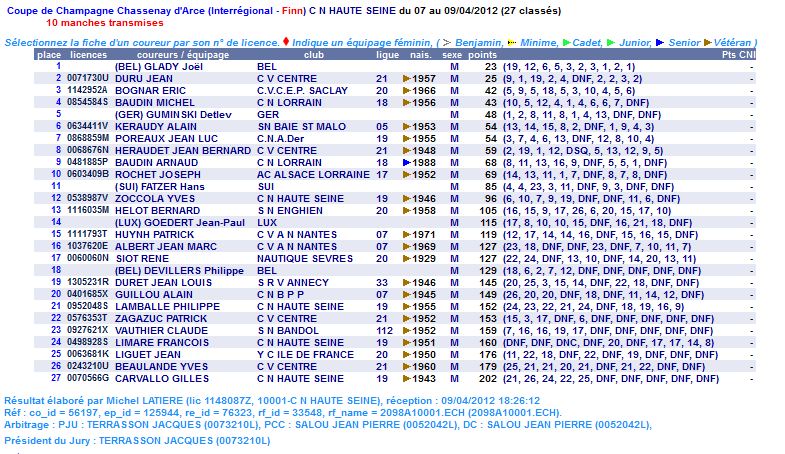 Coupe de Champagne – Chassenay d’Arce – 7-9. April 2012