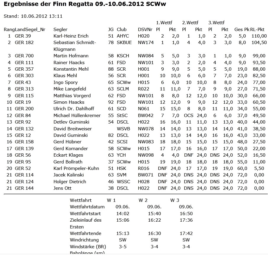 Finn – Jever Krombach Cup – 9./10.6.2012