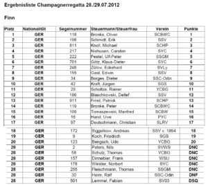 Champagner Regatta Berlin - 2...