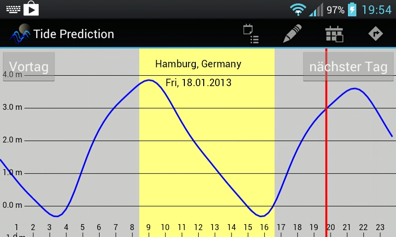 Uwe’s Apps – Tide Prediction – Tidenkalender