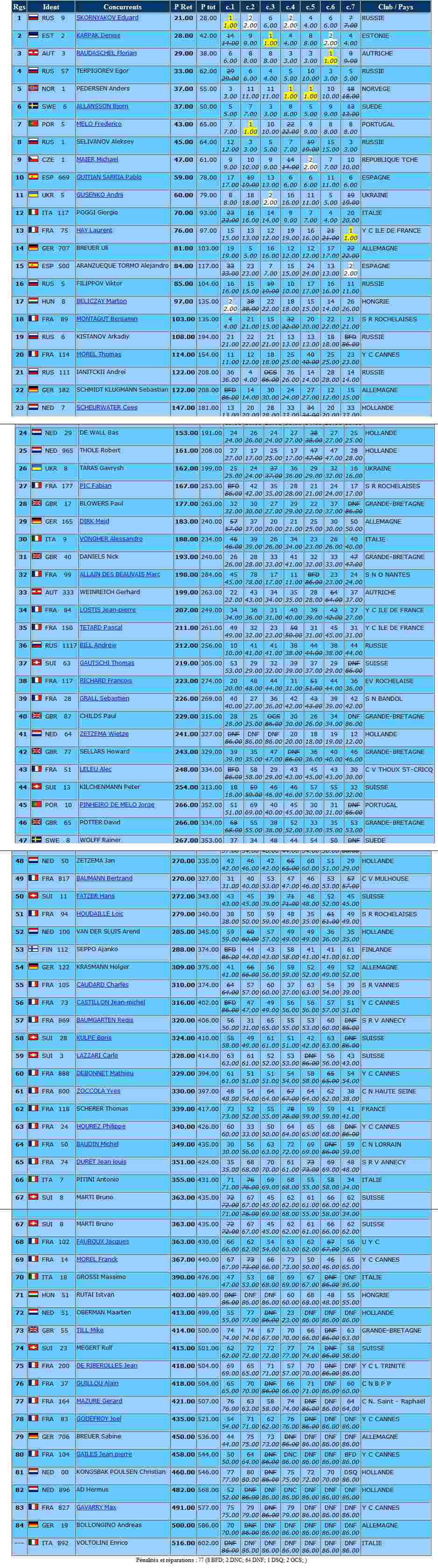 FINN CANNES INTERNATIONAL WEE...