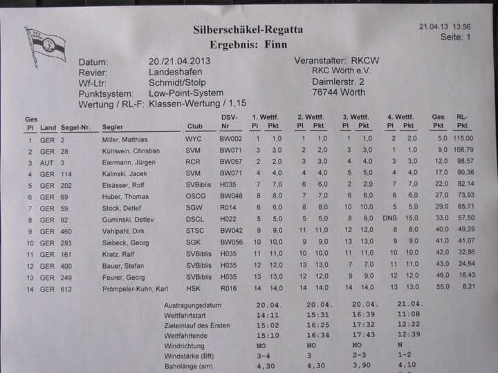 Finn-Regatta: Silberschäkel W...