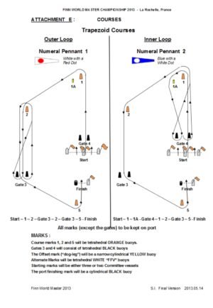 Finn Masters - La Rochelle - ...