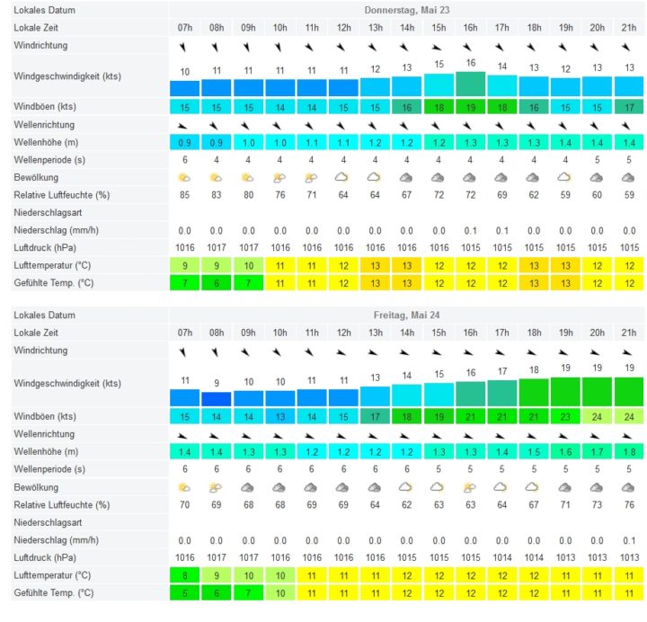 wetter4