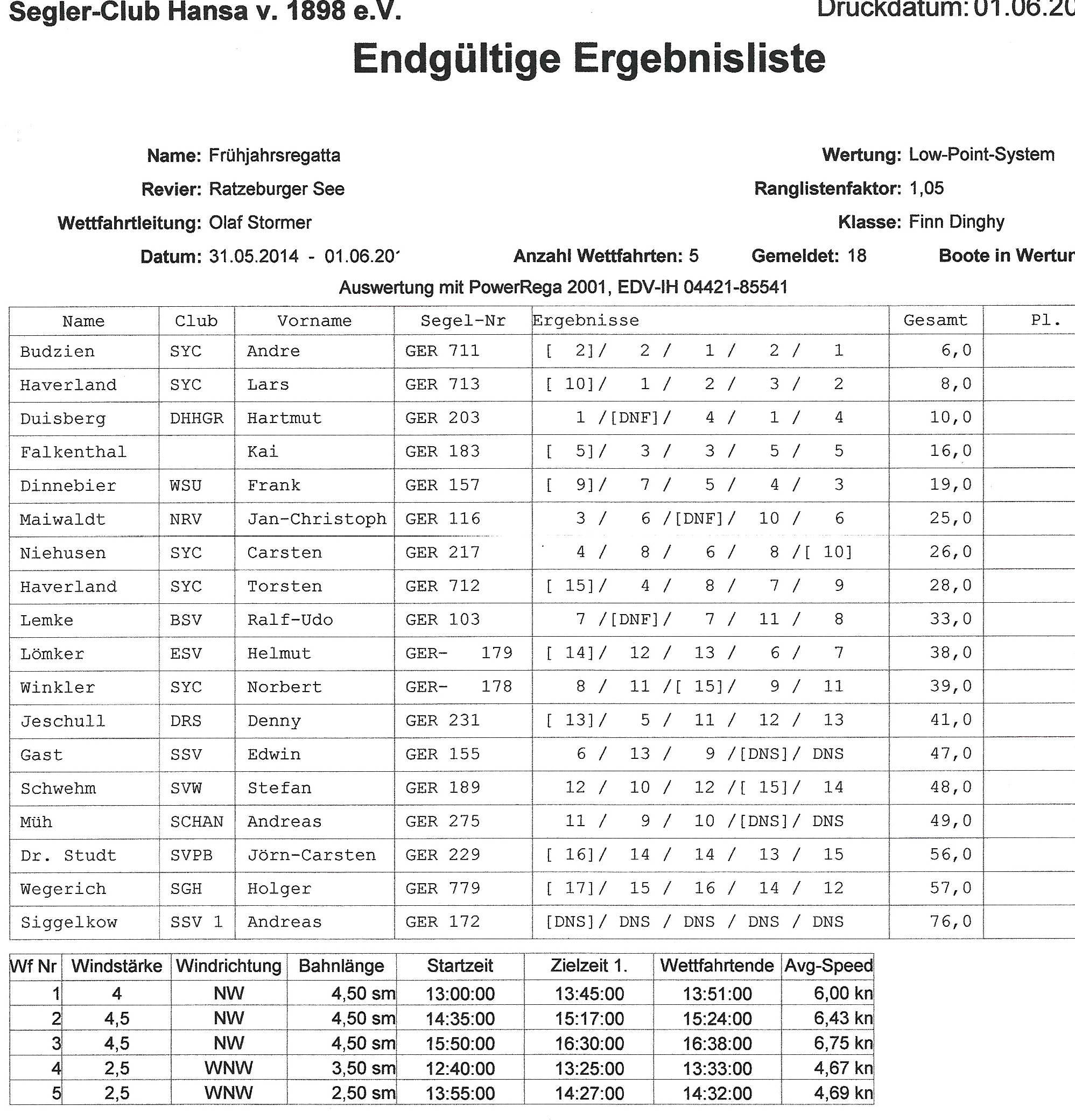 Finn Regatten am 31.Mai / 1. Juni 2014