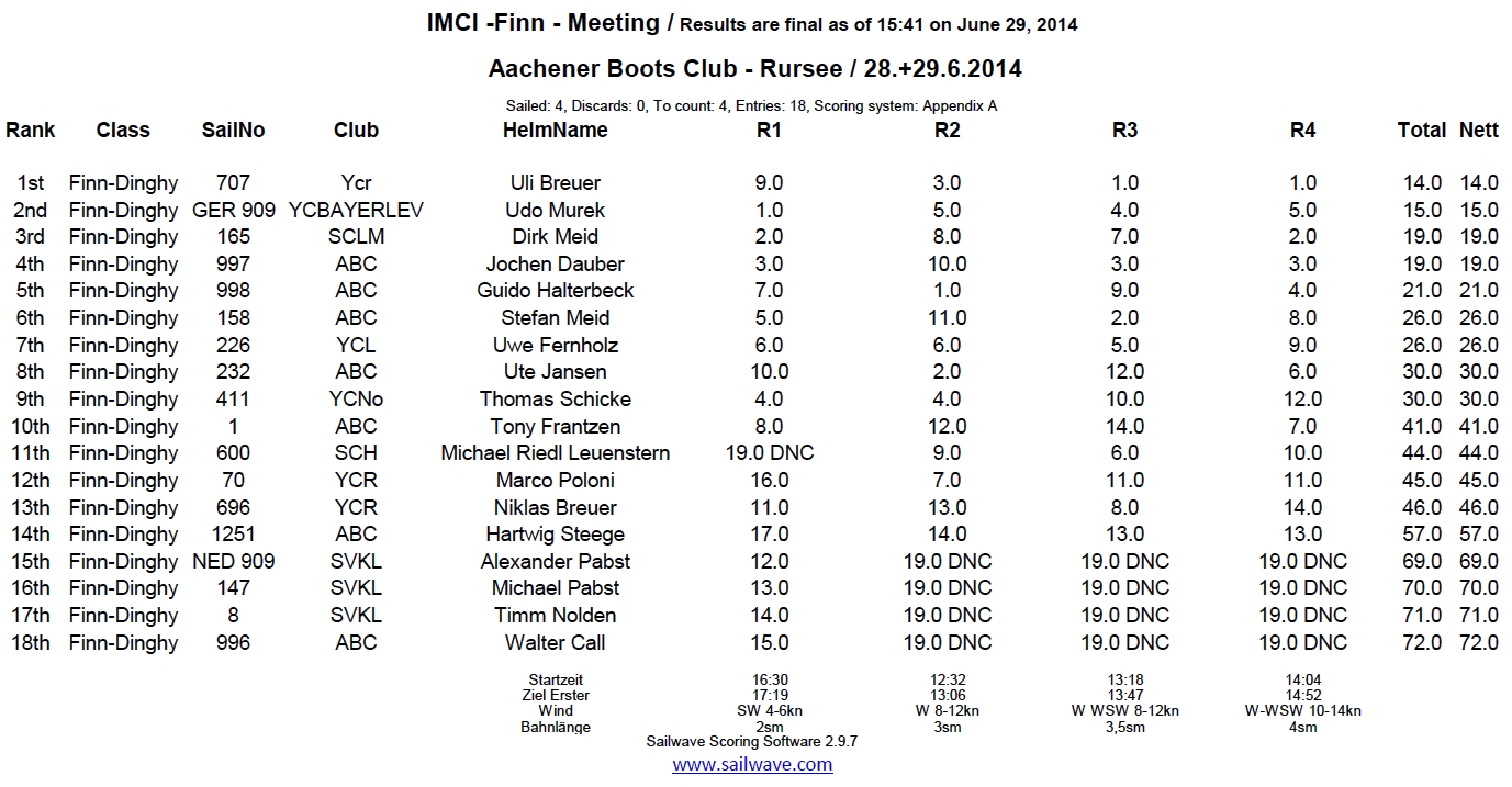 IMCI FINN Meeting - Rursee - ...