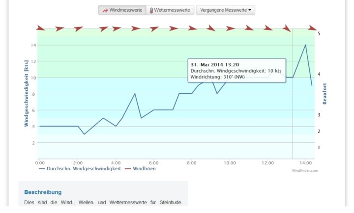 steinhude-31-05-14