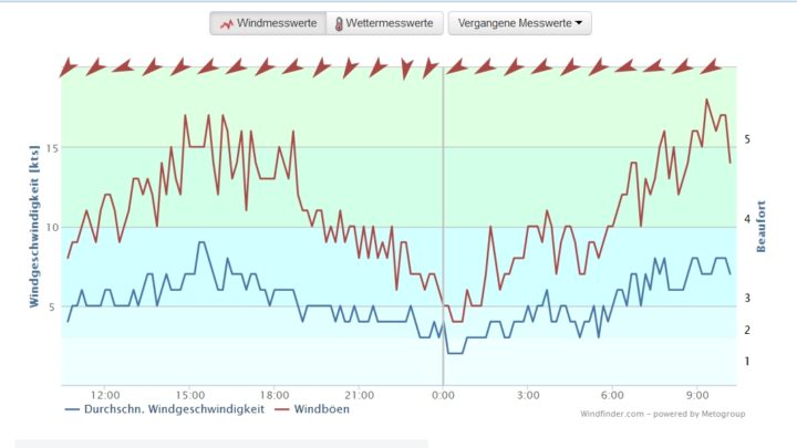 wind-9-07-2014