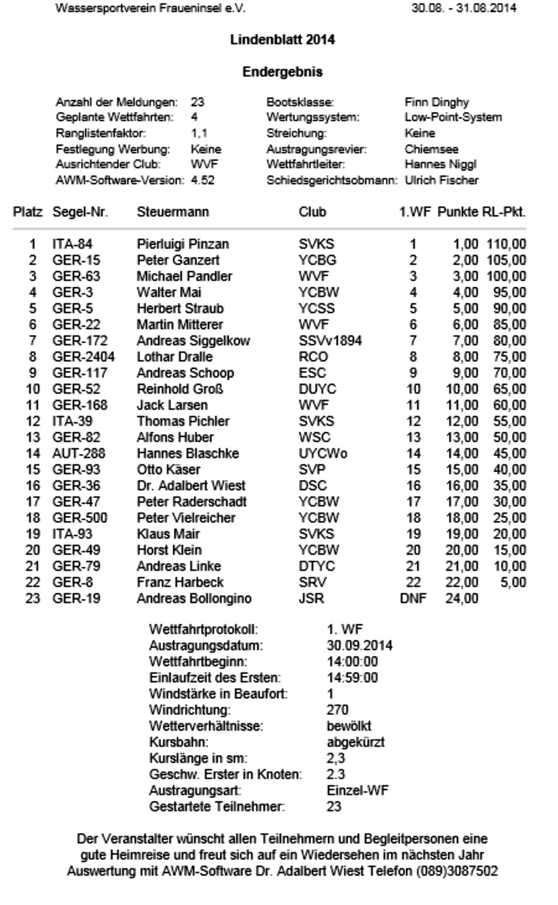 Finn – Lindenblatt – Bodensee – 30./31. Aug. 2014