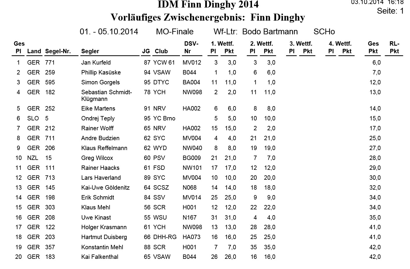 IDM Finn-Dinghy – Wismar – 1. – 5. Okt. 2014 – Tag 1+2