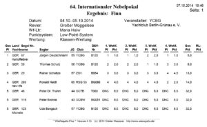 Nebelpokal Mueggelsee - 4./5....