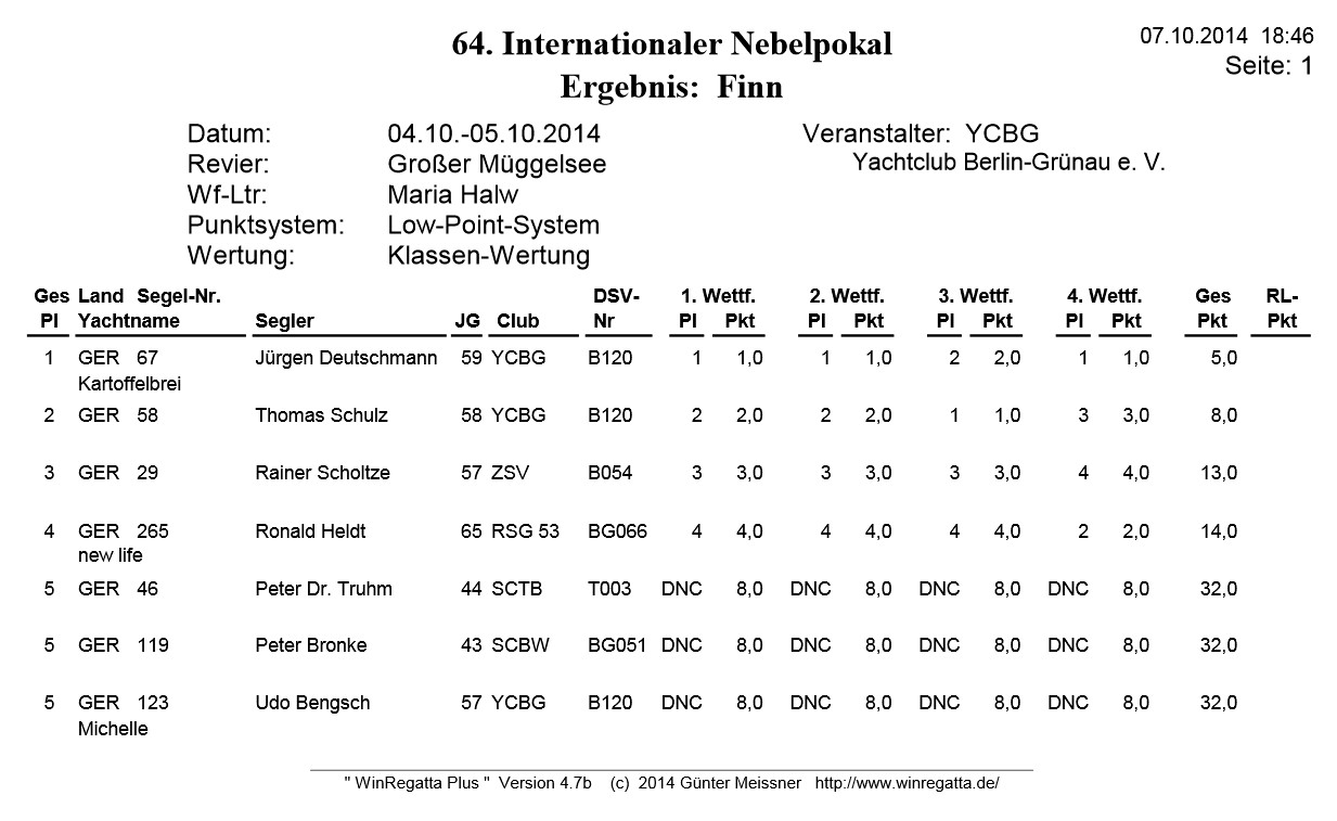 Nebelpokal Mueggelsee – 4./5. Okt. 2014