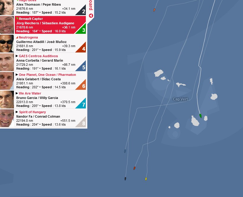 BWR – 2015 – Riechers Kurs durch die Kapverden