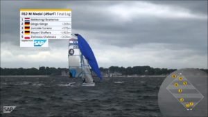 Highlights of 2015 Kieler Woc...