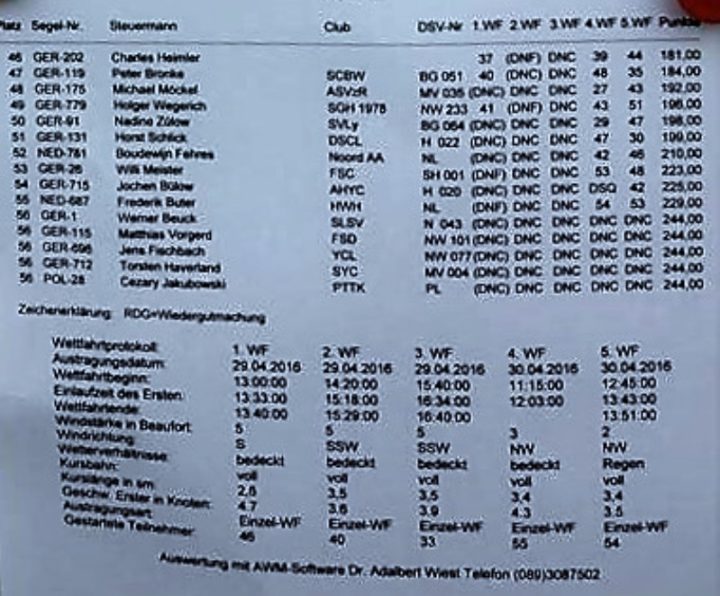 Nes16-2-2
