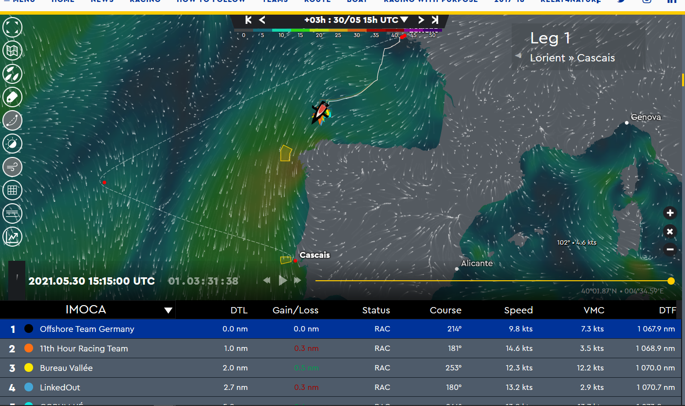 The Ocean Race Europe 2021 – Day 2