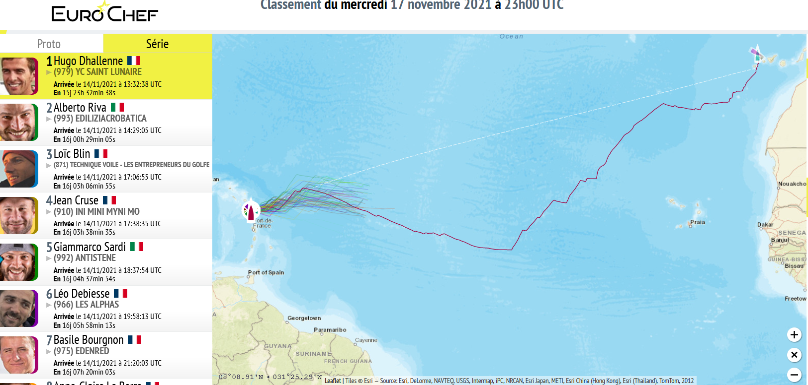 Mini Transat Kurse 2015 – 2021