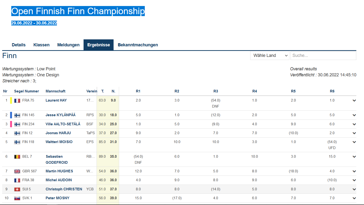 Open Finnish Finn Championship 29.06.2022 – 30.06.2022