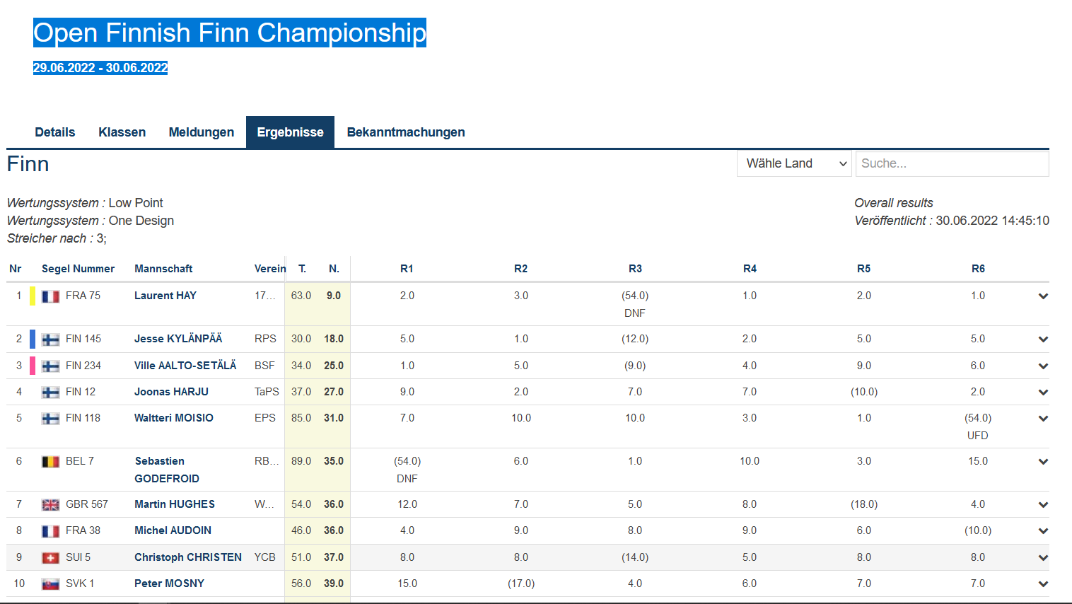 Open Finnish Finn Championshi...