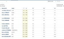 O-Jollen Cup / Finn Cup im SC...