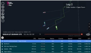 The Ocean Race - Leg 2 - Day ...