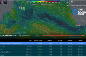 The Ocean Race 2023 – Leg 2 – Day 10 – Guyot – Leader of the Pack