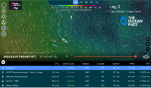 The Ocean Race 2023 - Leg 2 -...