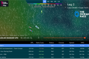 The Ocean Race 2023 – Leg 2 – Day 12 – Guyot – easy Come easy Go