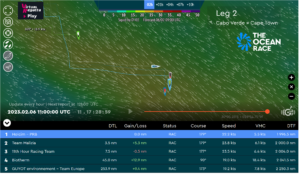 The Ocean race 2013 -  Leg 2 ...