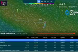 The Ocean race 2013 –  Leg 2 – Day 13 – Guyot looses more and more