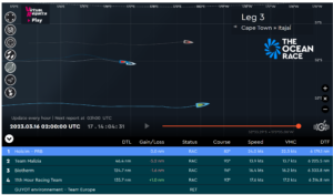The Ocean Race 2023 – Leg 3 –...