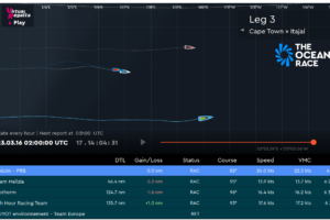 The Ocean Race 2023 – Leg 3 – Day 19 – Malizia fällt zurück