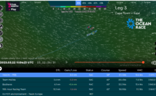 The Ocean Race – Leg 3 – Day ...