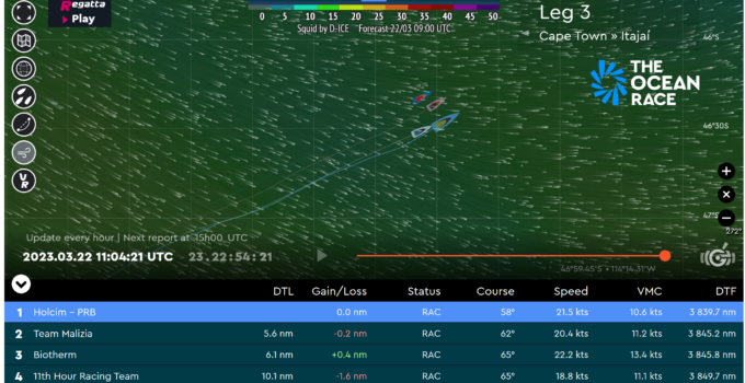 The Ocean Race – Leg 3 – Day 25 – the squadron ride goes on