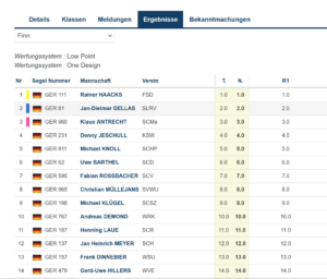 Einhandwochenende Duemmer 202...