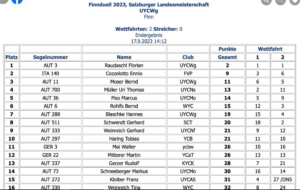 Finnduell Wolfgangsee 2023