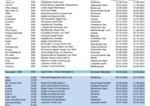 Alle Deutschen Meisterschaften 2024 im Überblick