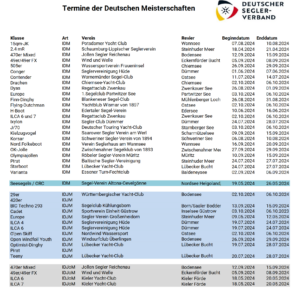 Alle Deutschen Meisterschafte...