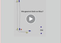 Wie gewinnt gelb vor blau ?