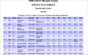 Finn Cup 2024 - Torbole - 15-...