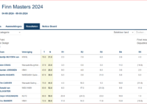 Finn – Open Dutch Masters 2024 – TT Finn wins