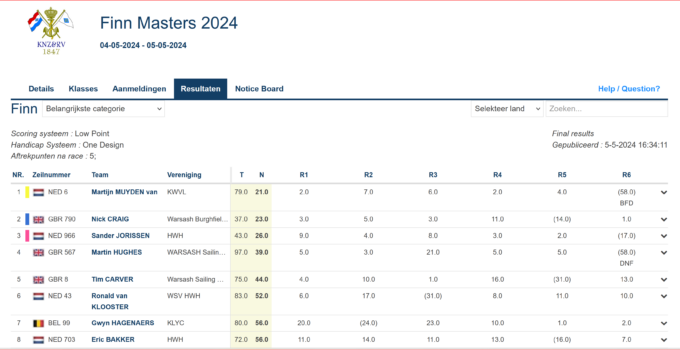 Finn – Open Dutch Masters 2024 – TT Finn wins