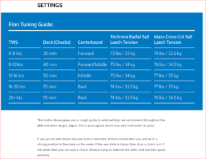 North - Finn-Tuning-Guide  in...