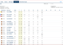67. Schaumburg-Lippisches Nesselblatt – 2.5. bis 4.5. 2025