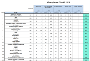 Championnat Class40 - 2025