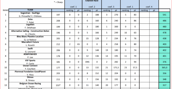 Championnat Class40 – 2025